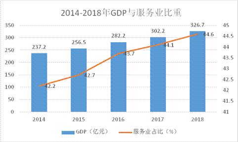 郯城县人口经济发展情况_郯城县地图