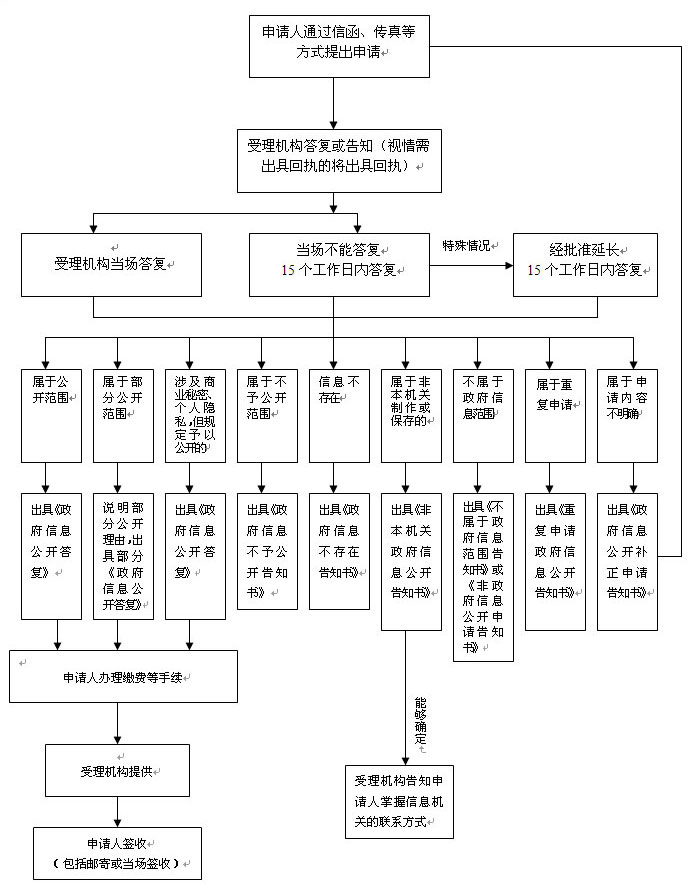 http://www.jiaoling.gov.cn/fll/edit/UploadFile/201081211434270.jpg